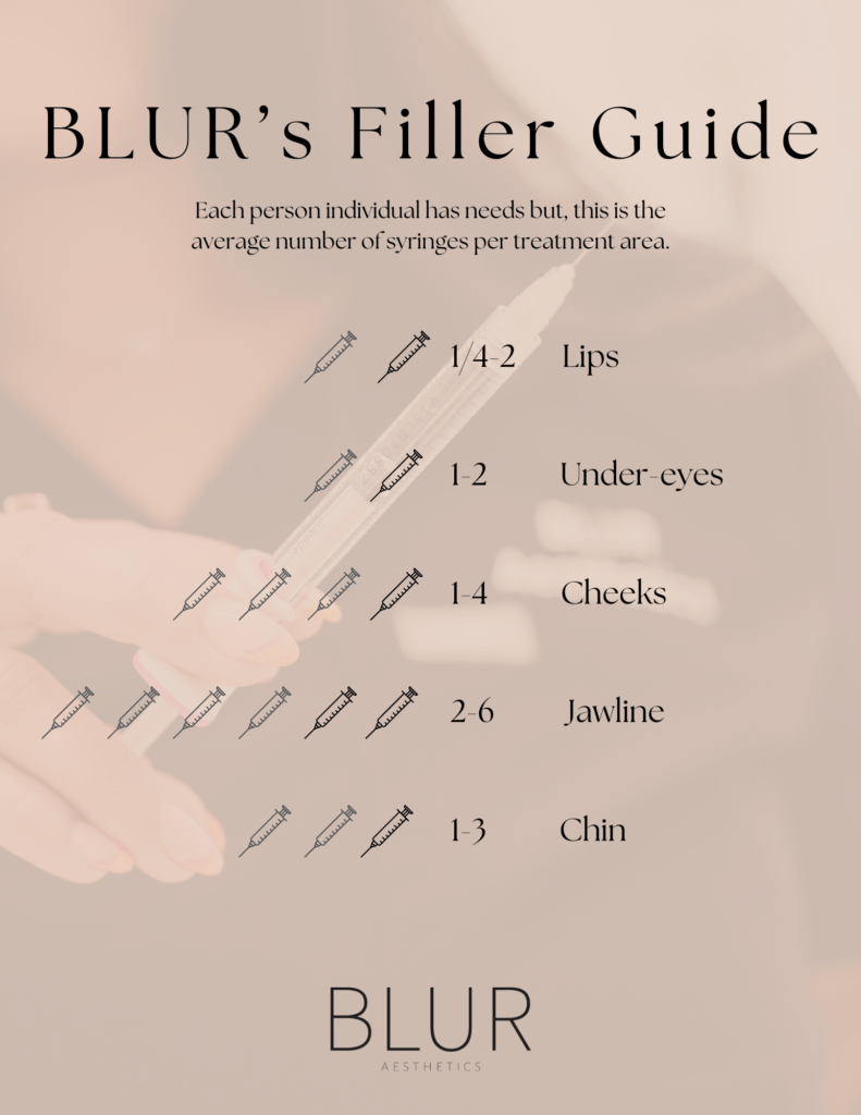 Filler Dose Guide